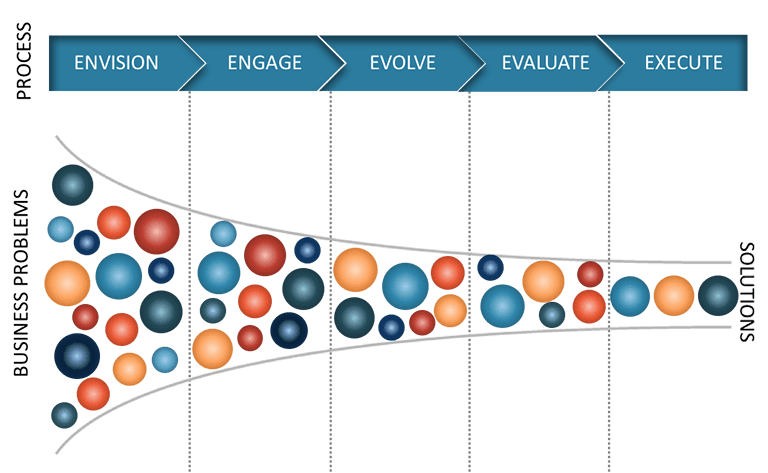 Business Innovation Model